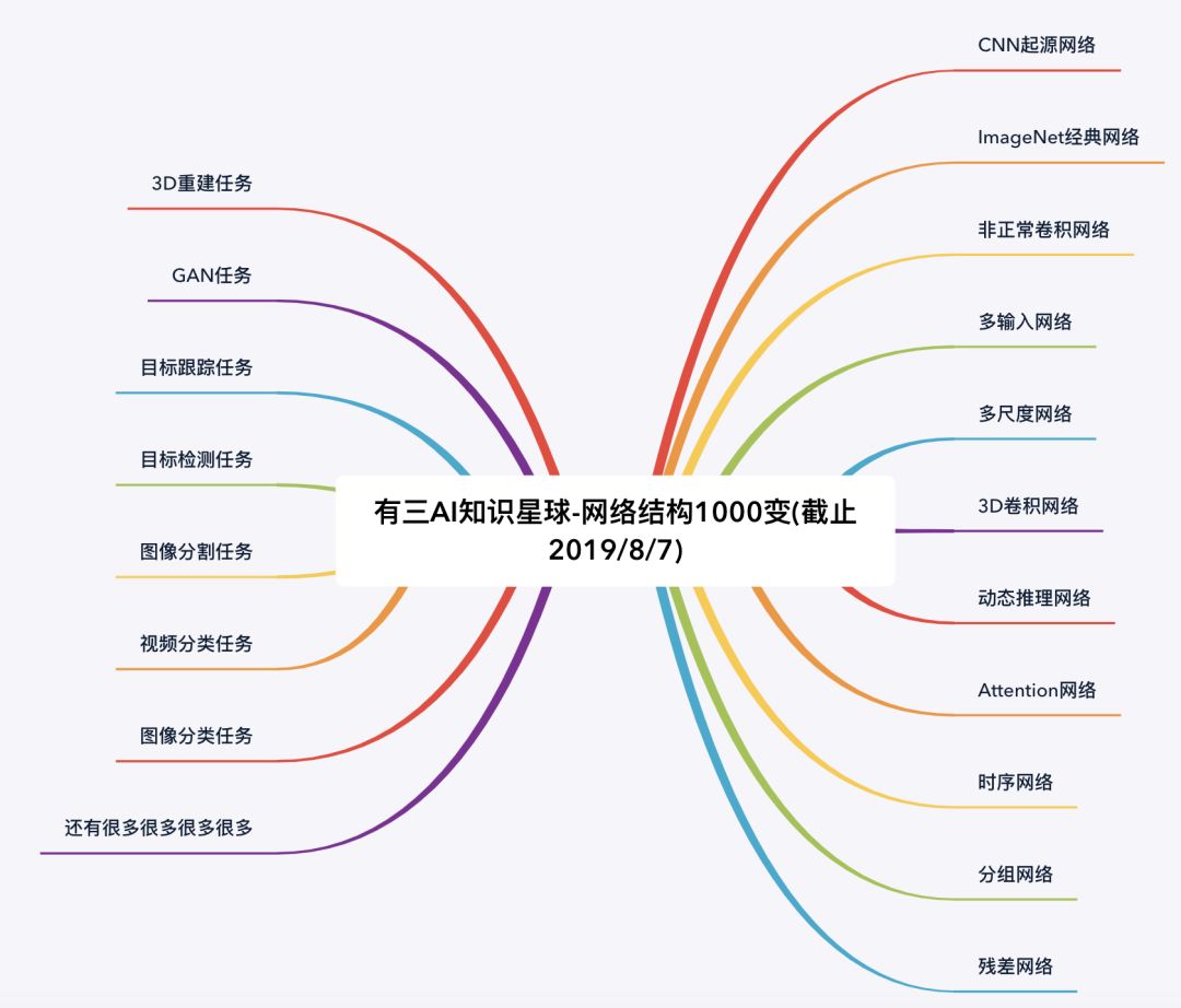 有三AI不得不看的几十篇技术综述_图像分割_11