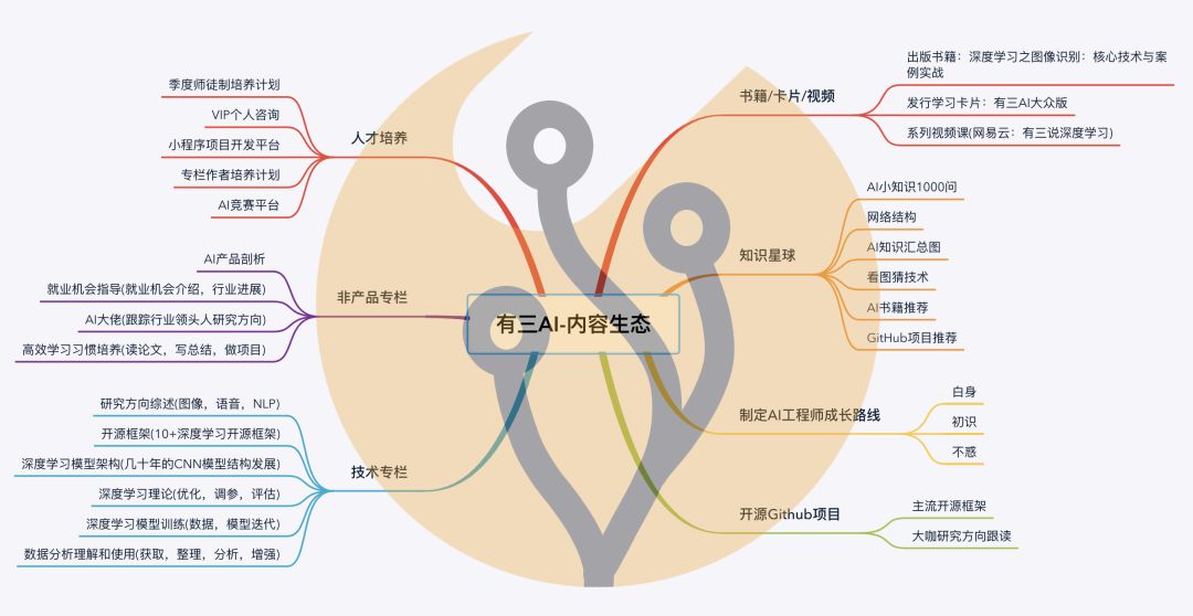 【Python进阶】带你使用Matplotlib进行可视化_python_09