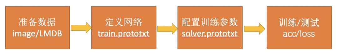 【完结】给新手的12大深度学习开源框架快速入门项目_深度学习_08