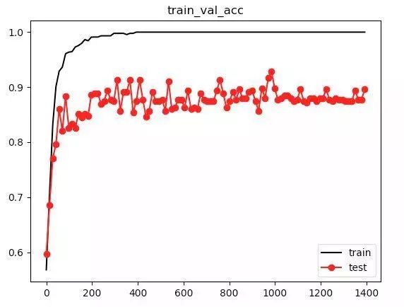 【完结】给新手的12大深度学习开源框架快速入门项目_tensorflow_42