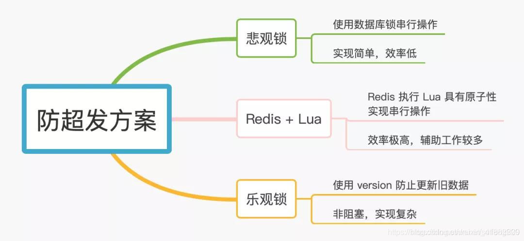 库存超发问题_数据_05