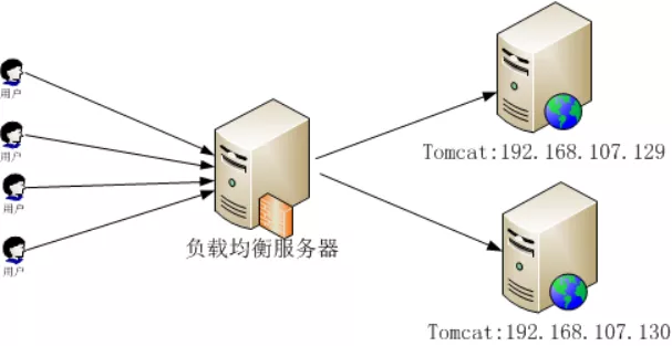 看过来！商城系统的三高（高并发、高性能、高可用）了解一下！_架构师