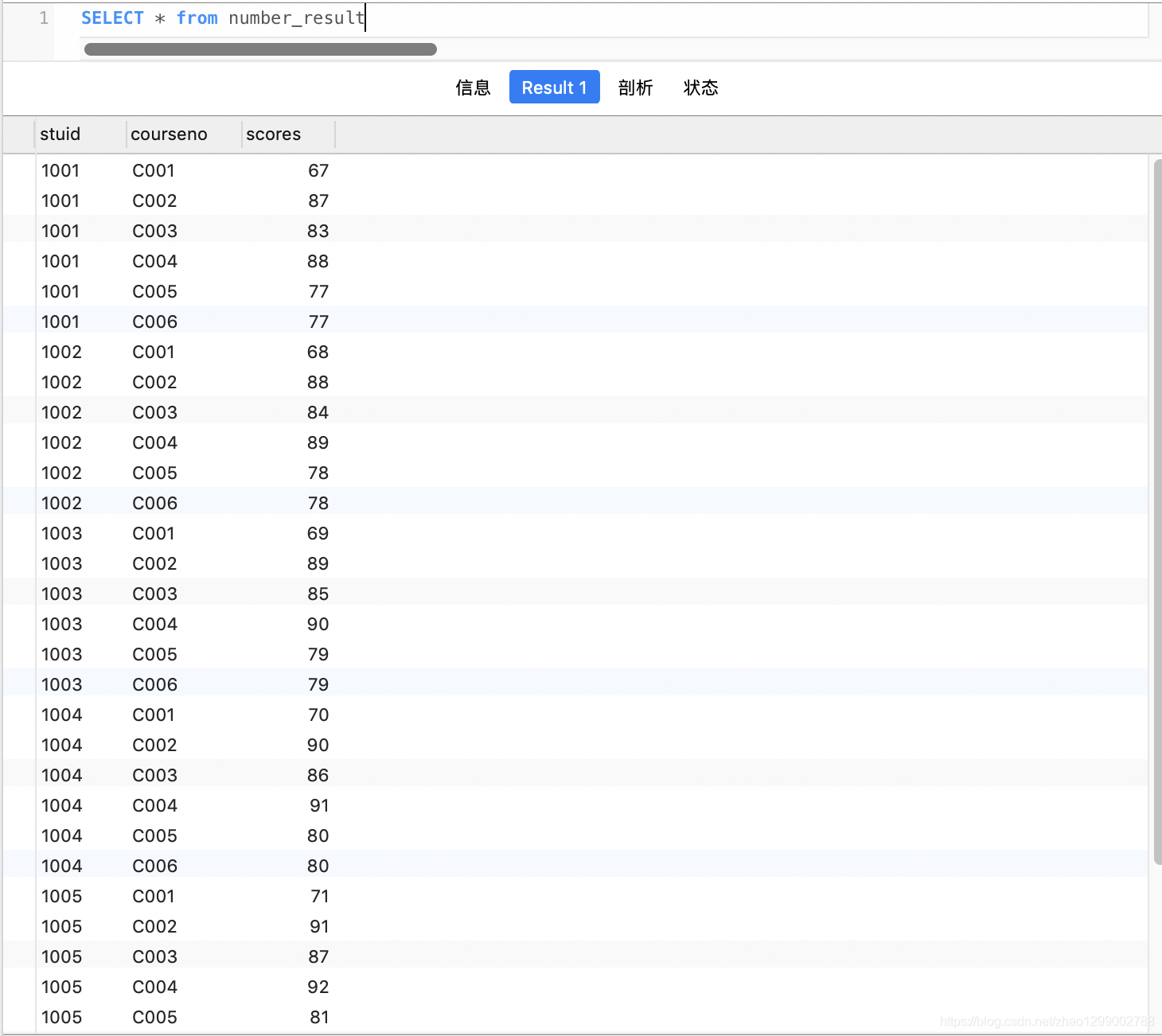 SQL中进行转列的几种方式_数据_03