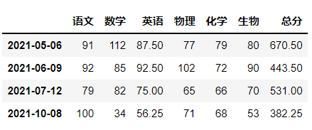 Pyecharts交互式图表引入_折线图_03