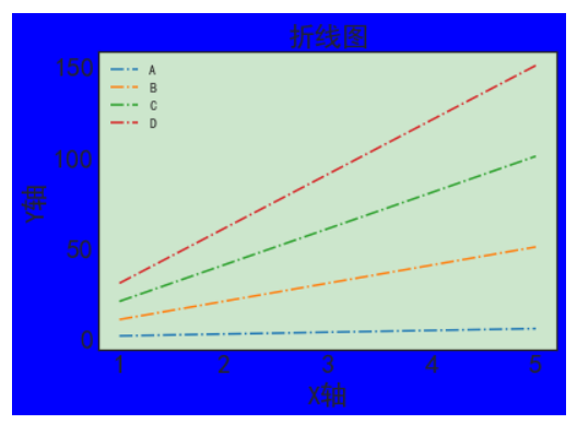 Python数据分析，办公自动化，数据可视化_数据_21