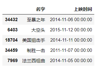 Python数据分析，办公自动化，数据导入和导出_数据_10