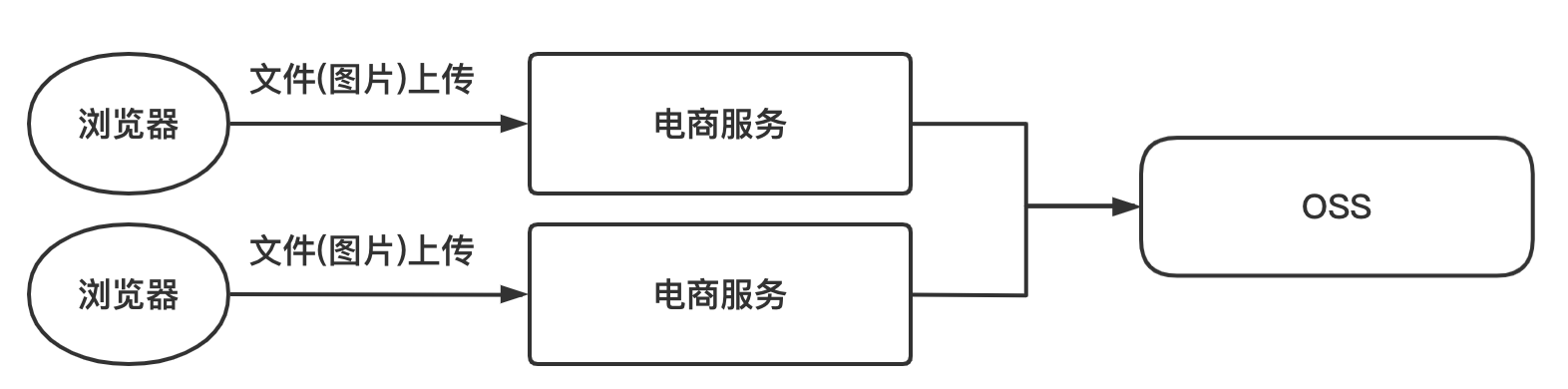 同样是文件上传，看看新手和菜鸟的区别_服务器_04