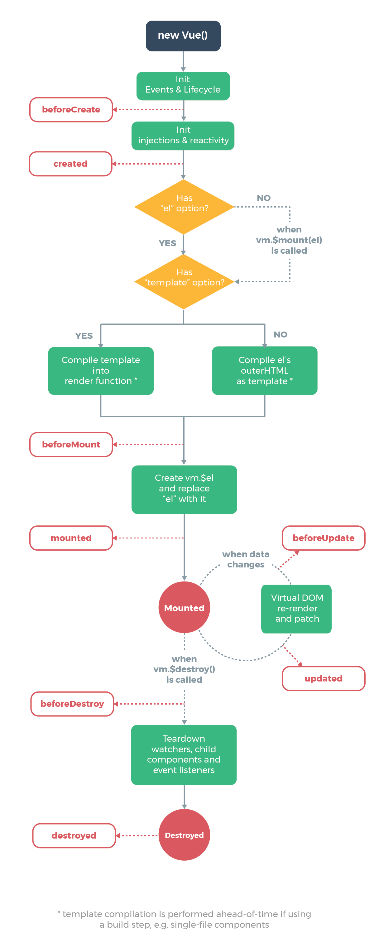 第一章 Vue基础入门_vue.js_12