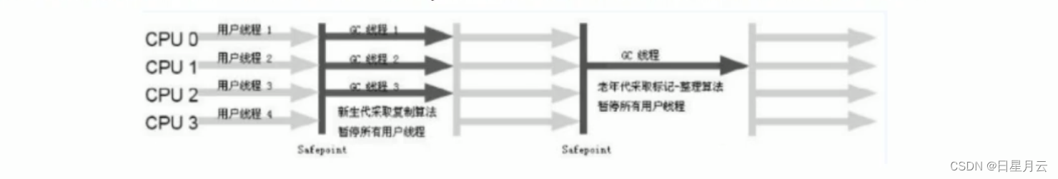 第二季：7.怎么查看服务器默认的垃圾收集器是那个?生产上如何配置垃圾收集器的?谈谈你对垃圾收集器的理解?【Java面试题】_sed_07