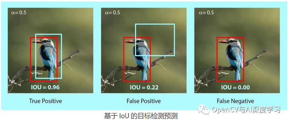 目标检测中的平均精度(mAP)详解--建议收藏+掌握_数据集_04