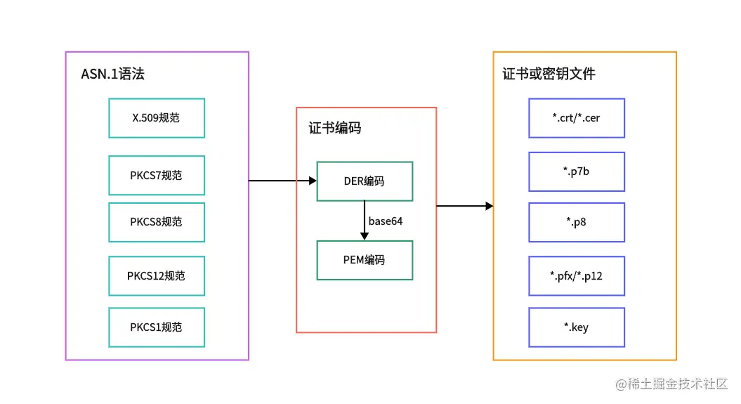 Java实现7种常见密码算法_加解密_04