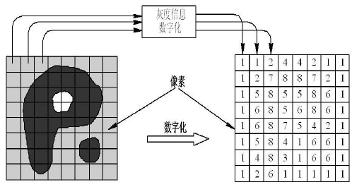 Opencv 图像处理：数字图像的必会知识_python_03