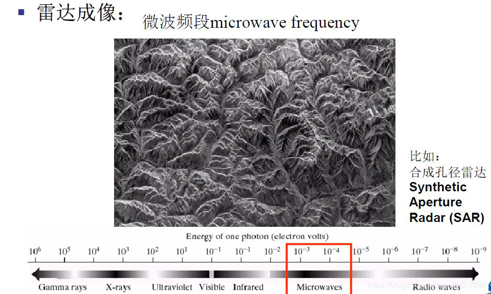 Opencv 图像处理：数字图像的必会知识_计算机视觉_10