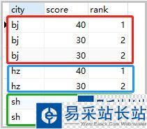 mysql分组排序加序号_指定位置_02