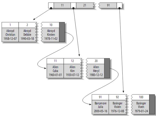 mysql索引与优化_java_04