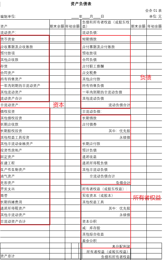 《会计学》的会计分录使用逻辑（2020年12月写）_github