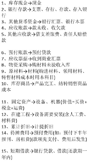 《会计学》的会计分录使用逻辑（2020年12月写）_github_03