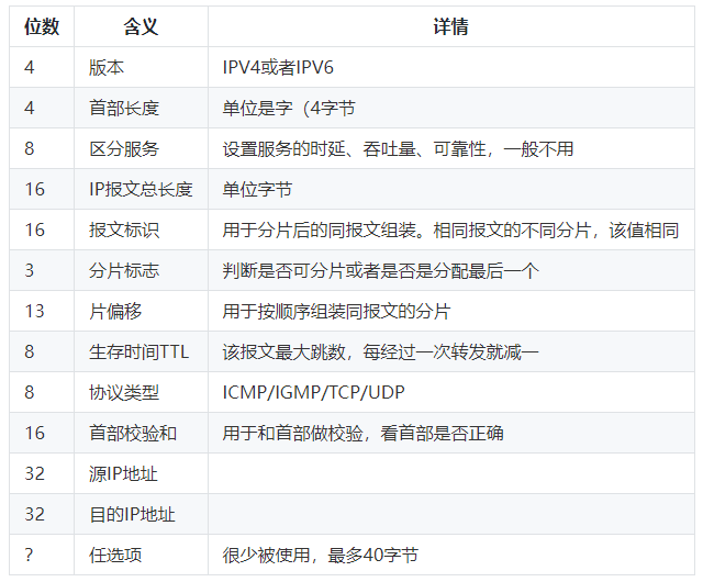 9个计算机的“网络层”知识点_子网