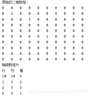 数据结构与算法--002-稀疏数组_二维数组