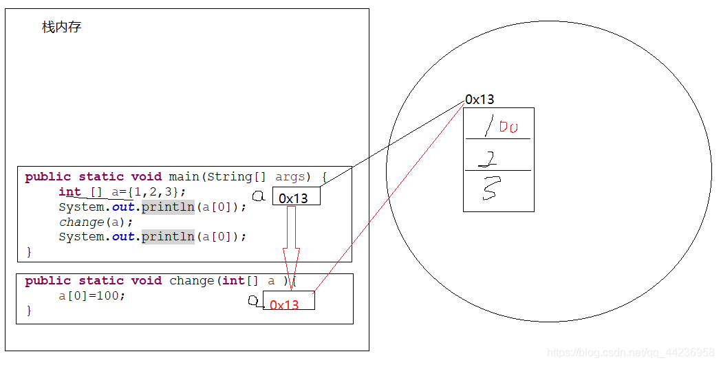 javaSE06基础-对象与引用-基本类型和引用类型的区别_java_03