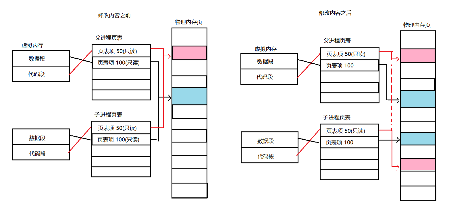 [ Linux ] 进程控制_进程等待_35