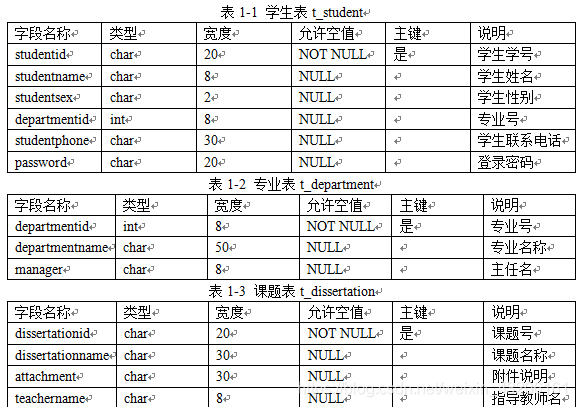 用mysql创建student_dissertation_数据库