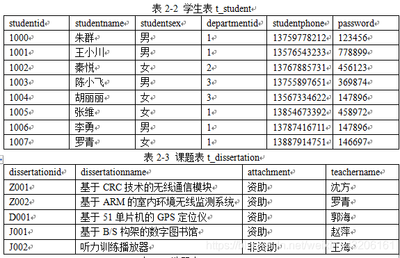 用mysql创建student_dissertation_主键_04