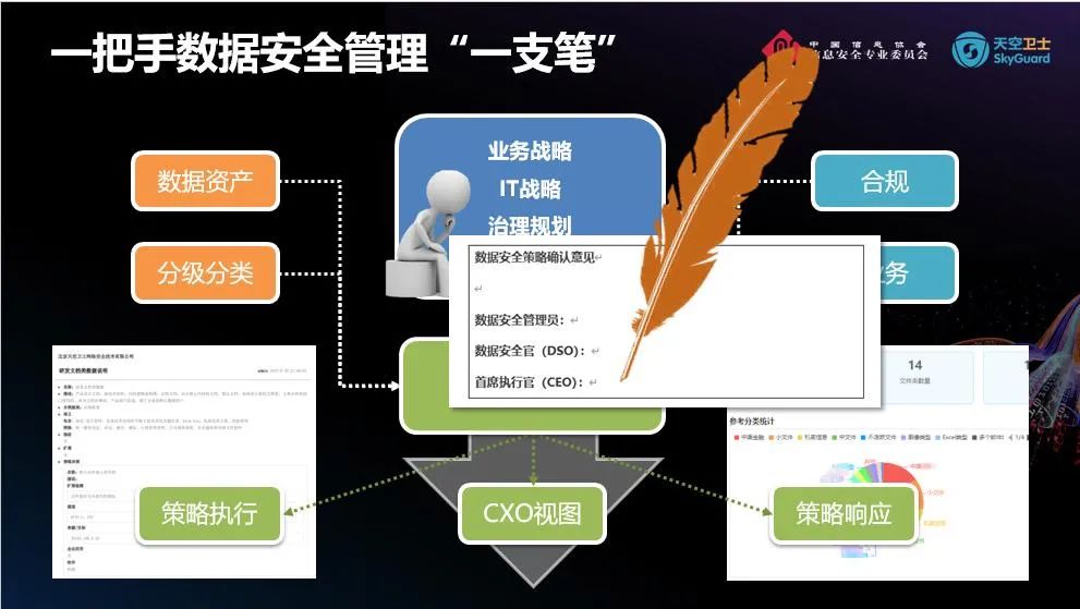 媒体报道 | 《数据安全治理自动化技术框架（DSAG）》白皮书诞生，探索数据安全治理技术“最优解”_数据_07