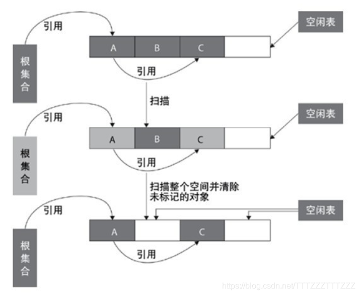 JVM知识点_JVM面试题_05