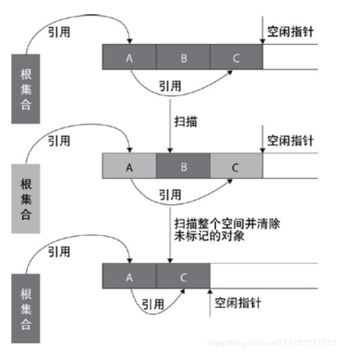 JVM知识点_JVM面试题_07