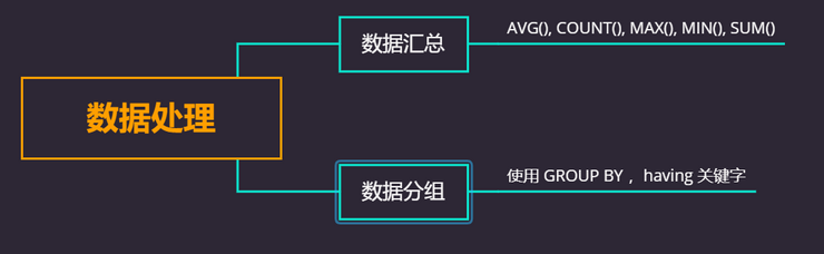 数据处理_sql_16