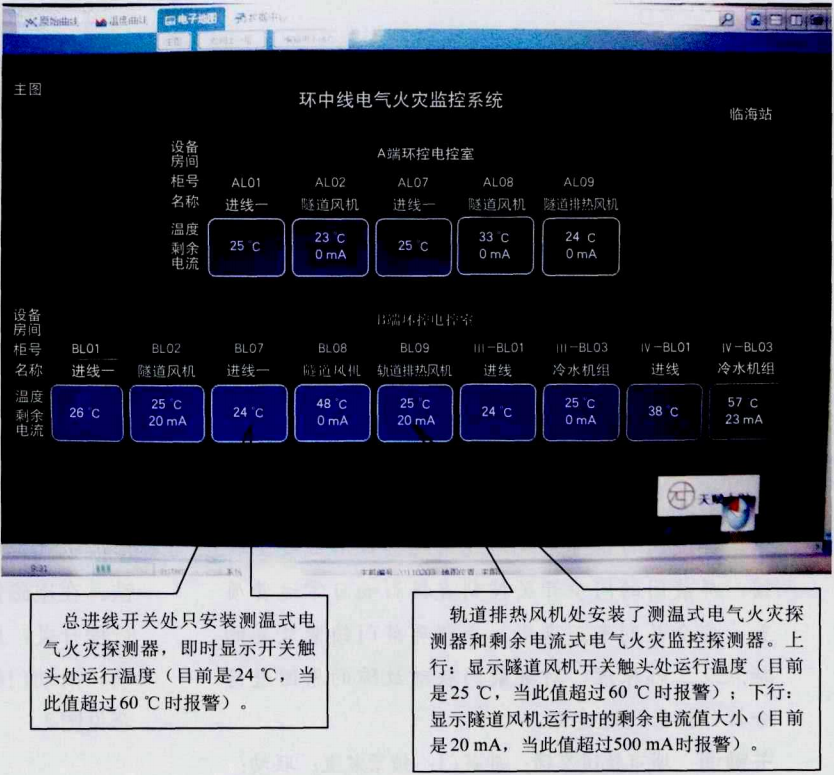 关于安科瑞火灾监控系统在地铁供配电系统中的应用_限流_05