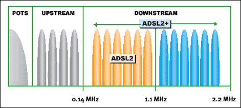 [架构之路-54]：目标系统 - 系统软件 - Linux下的网络通信-9-ADSL、VDSL、PPPOE_PPOE_02