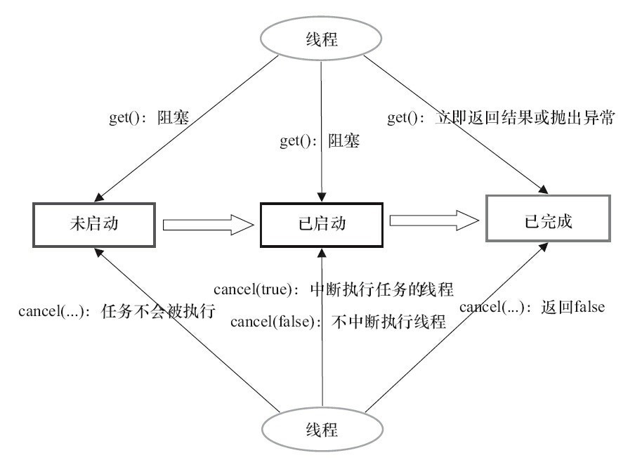 FutureTask 源码解析_FutureTask_02