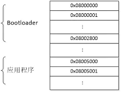 在线升级：OTA升级的原理和实现方式_固件_02