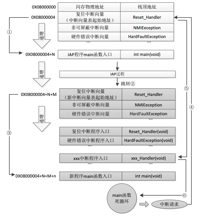 在线升级：OTA升级的原理和实现方式_应用程序_05