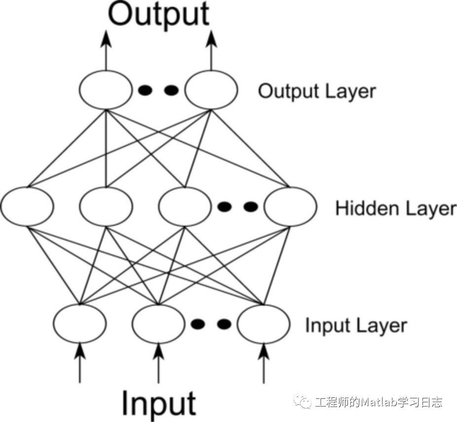 4.深度学习(1) --神经网络编程入门_数据_21