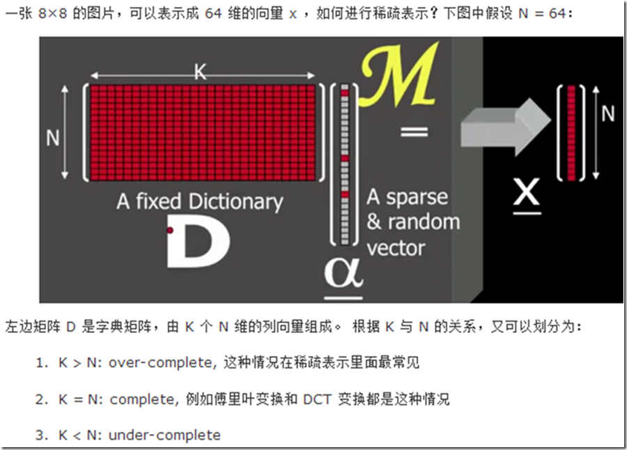 『ML笔记』深入浅出字典学习1(Dictionary Learning)_稀疏表示_03