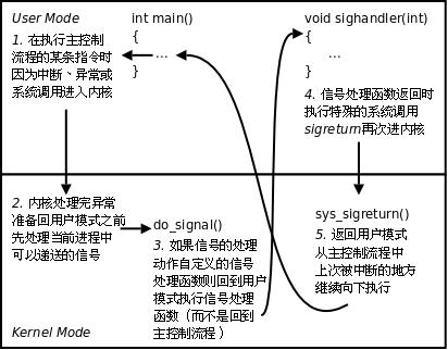 Linux系统编程——信号_python_02