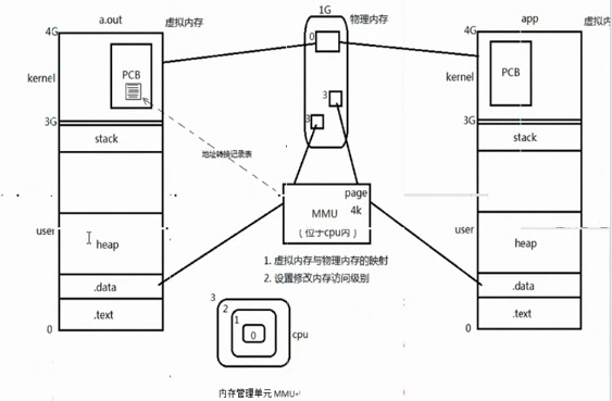 Linux系统编程——进程控制_java_04