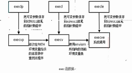 Linux系统编程——进程控制_操作系统_18