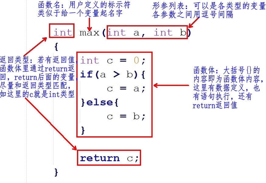 C基础学习笔记——01-C基础第07天（字符串处理函数和函数）_#include_03