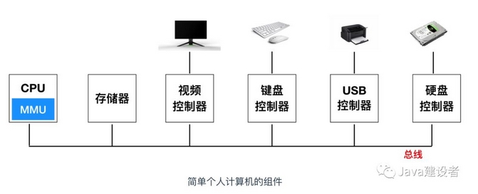 操作系统学习_缓存_04