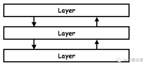 操作系统学习_高速缓存_27