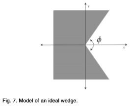 Image Processing and Analysis_8_Edge Detection_特征检测_143