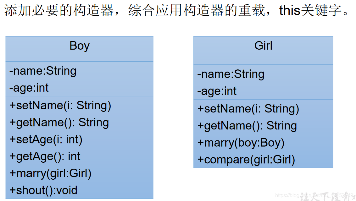 尚硅谷java零基础入门从221p开始的笔记_开发语言_02