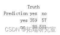 R语言决策树和随机森林分类电信公司用户流失churn数据和参数调优、ROC曲线可视化_随机森林_10