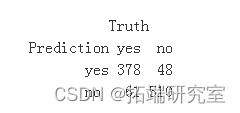 R语言决策树和随机森林分类电信公司用户流失churn数据和参数调优、ROC曲线可视化_随机森林_17