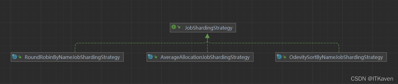 ElasticJob‐Lite：作业分片策略介绍与源码分析_服务器_04