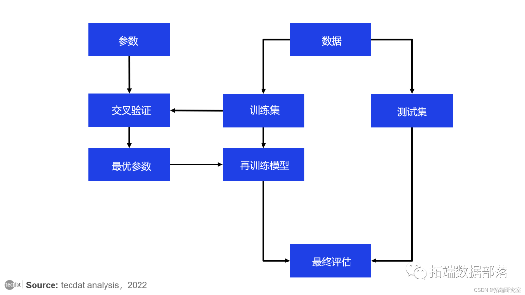 【视频】机器学习交叉验证CV原理及R语言主成分PCA回归分析犯罪率|数据共享_r语言_05